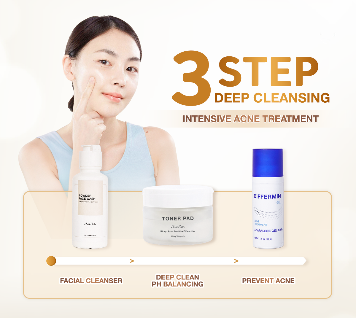 INTENSIVE ACNE COMBO JUST SKIN